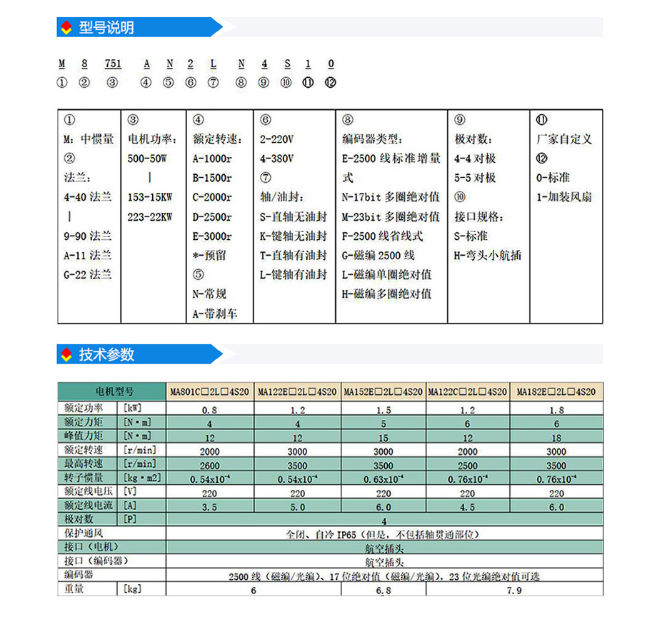 s2系列110法兰(220V).jpg